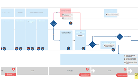 User Mapping