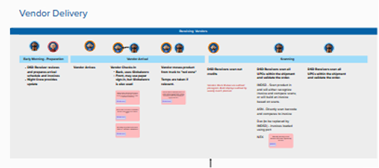 Receiving workflow