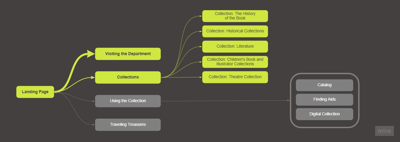Receiving workflow